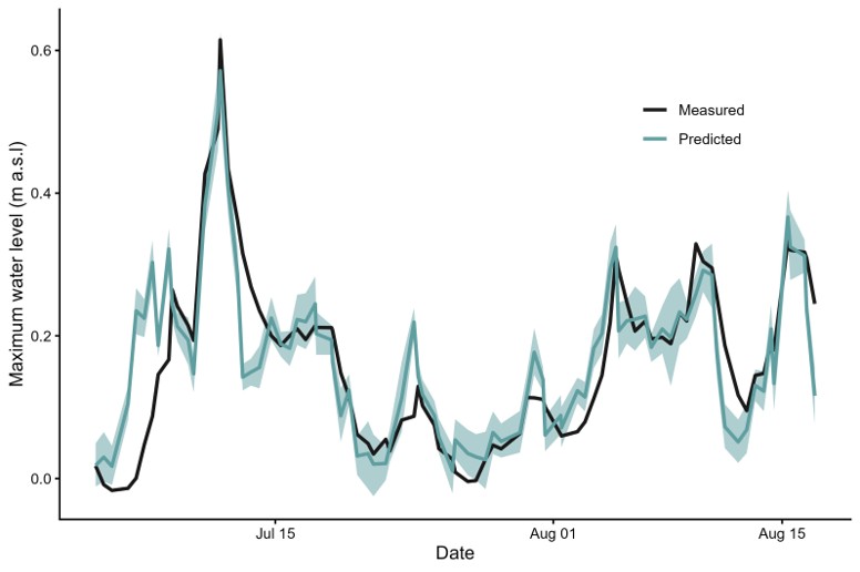 Key findings figure — Eckert et al. in prep
